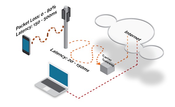 Carrier Latency